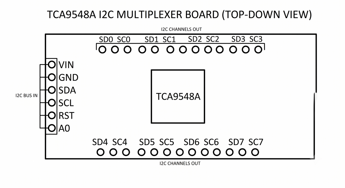 Datasheets & Pinouts-KompoNemt-Mick Detruz Müller-