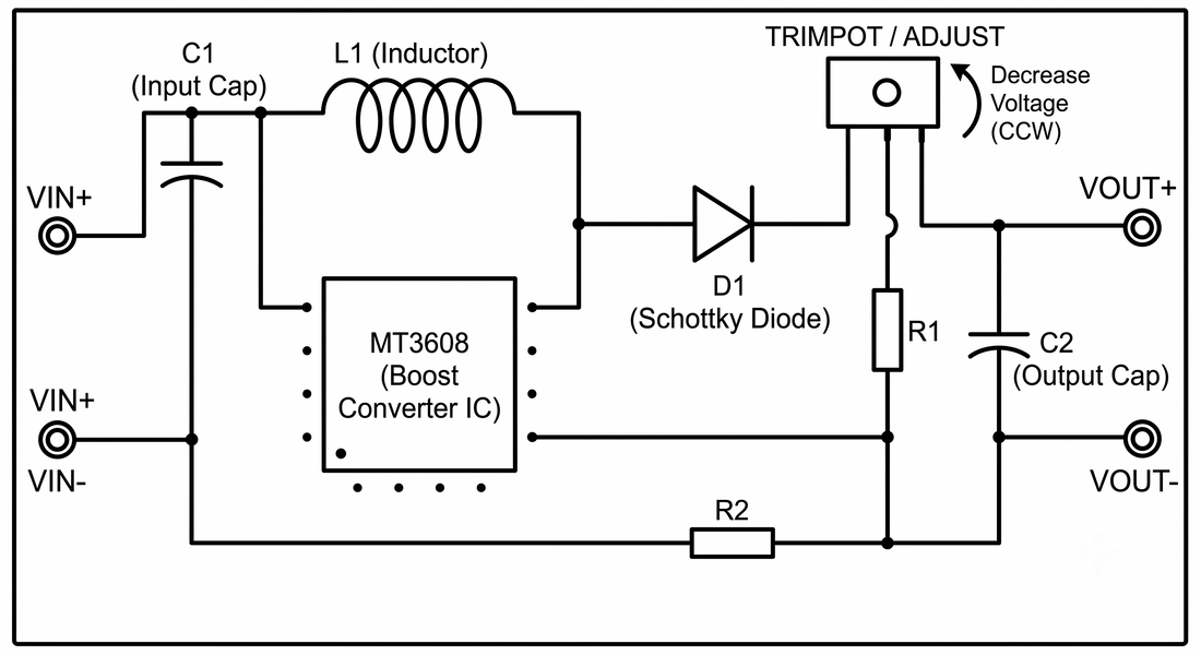 Datasheets & Pinouts-KompoNemt-Mick Detruz Müller-